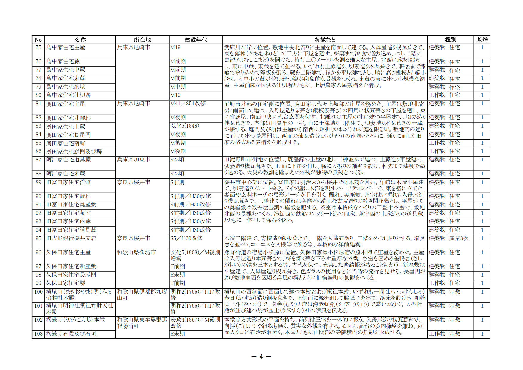 今回答申された建造物の全件リスト