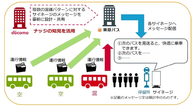 実証実験全体（イメージ）