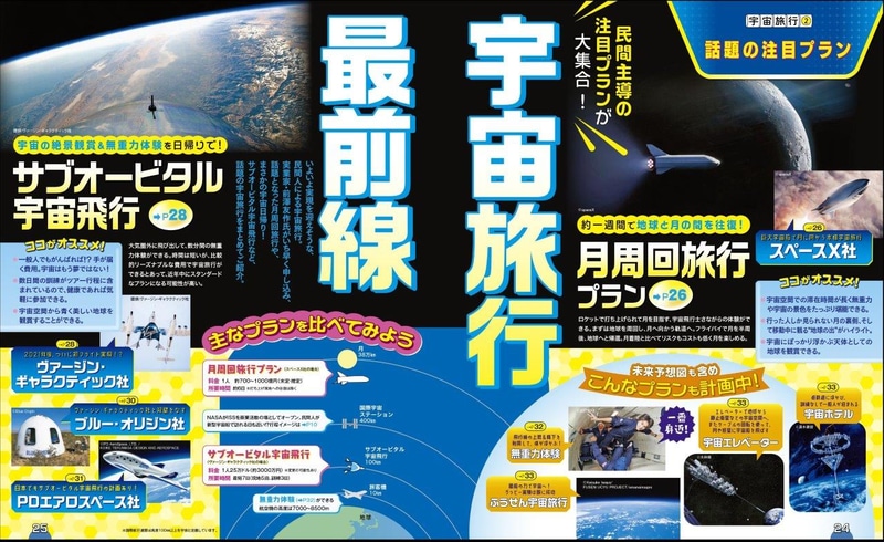 宇宙開発と宇宙旅行の最前線を分かりやすく解説