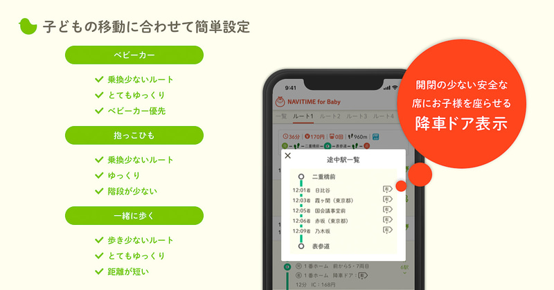 途中駅の開くドアを表示する