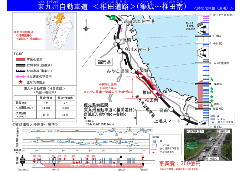 東九州自動車道 築城IC～椎田南IC