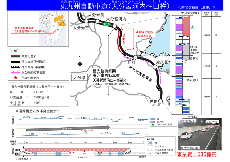東九州自動車道 大分宮河内IC～臼杵IC