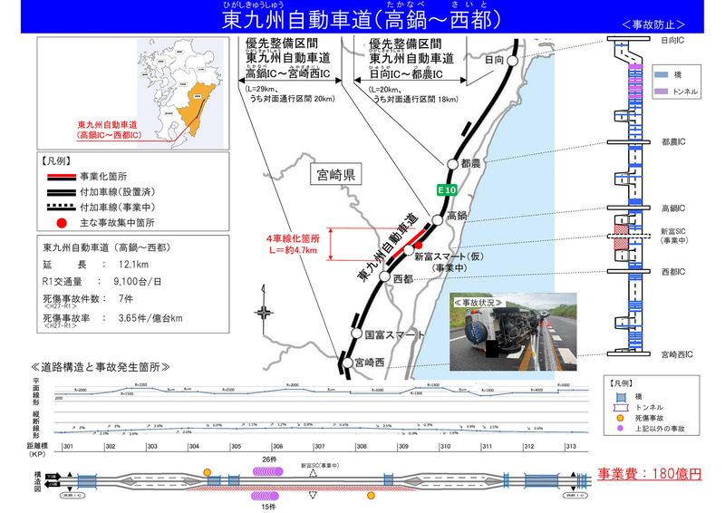 東九州自動車道 高鍋IC～西都IC