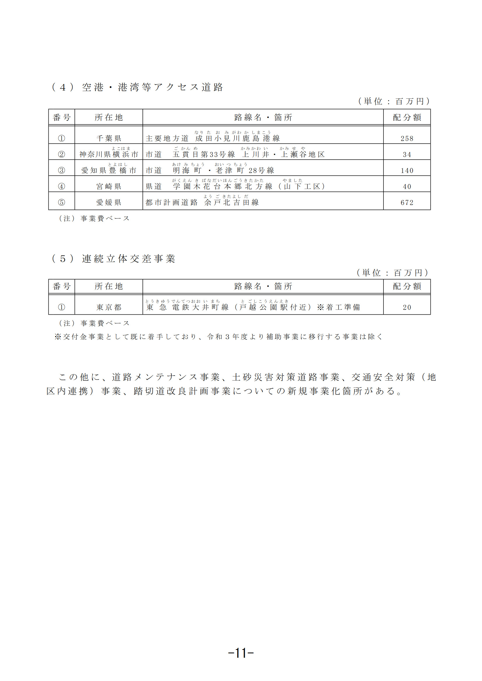 補助事業の新規事業化路線