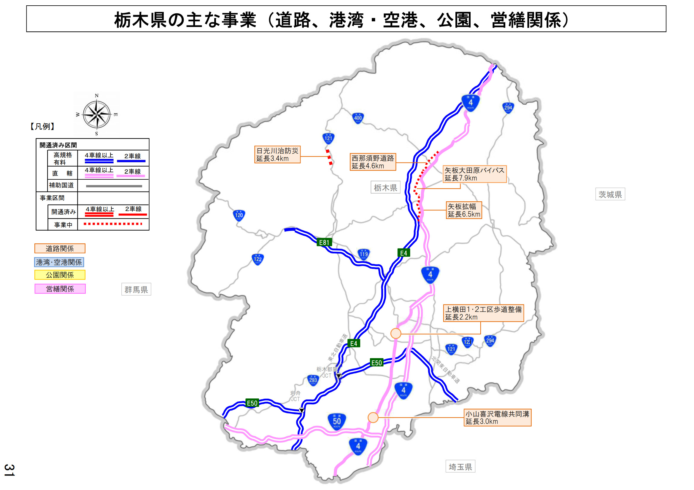 栃木県の主な事業