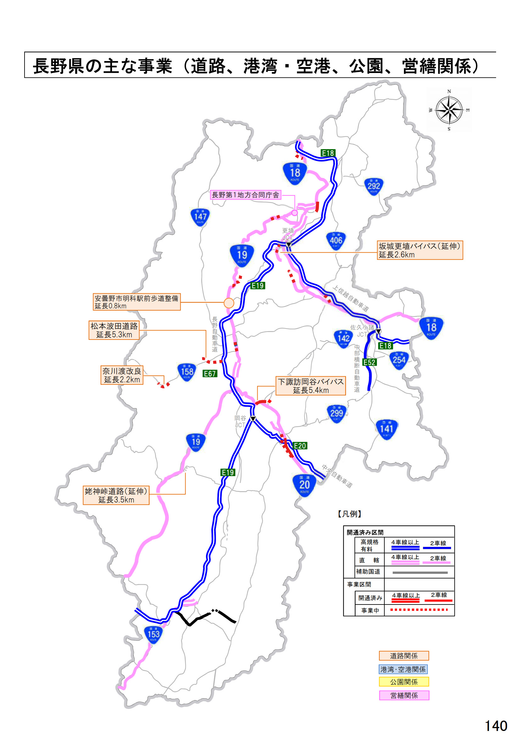長野県の主な事業