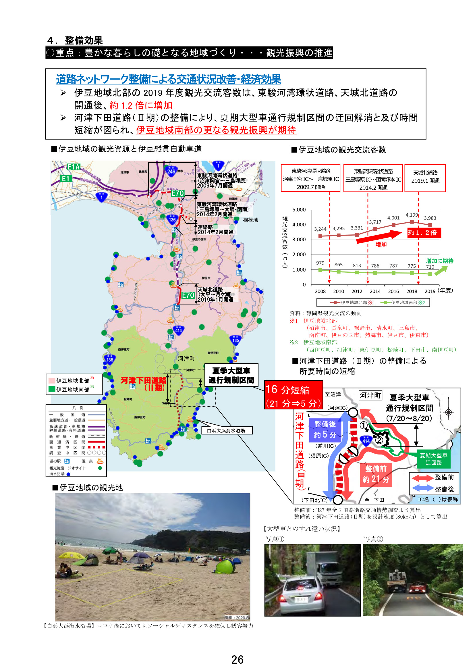静岡県の道路事業