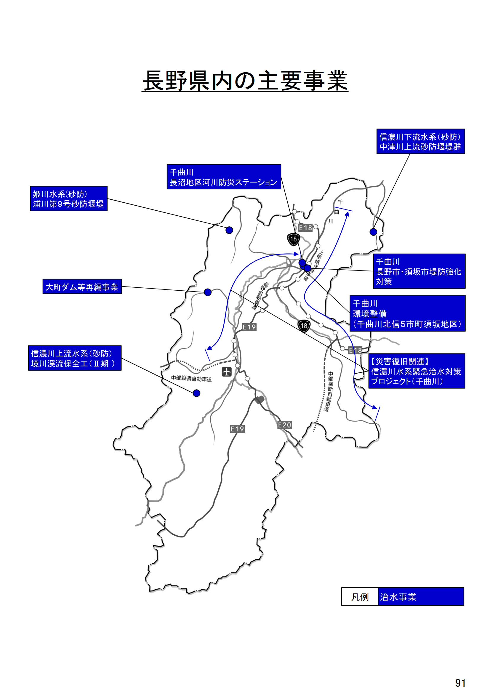 長野県の主な事業