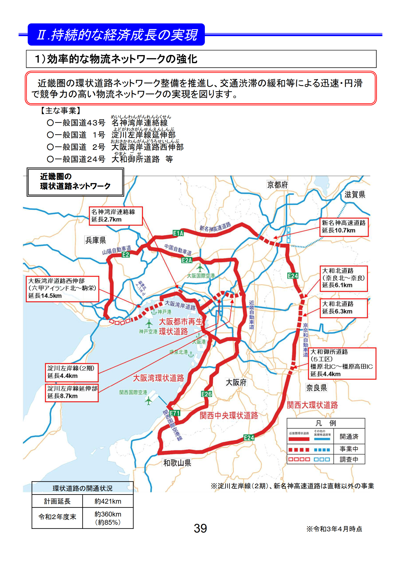物流ネットワークの主な事業