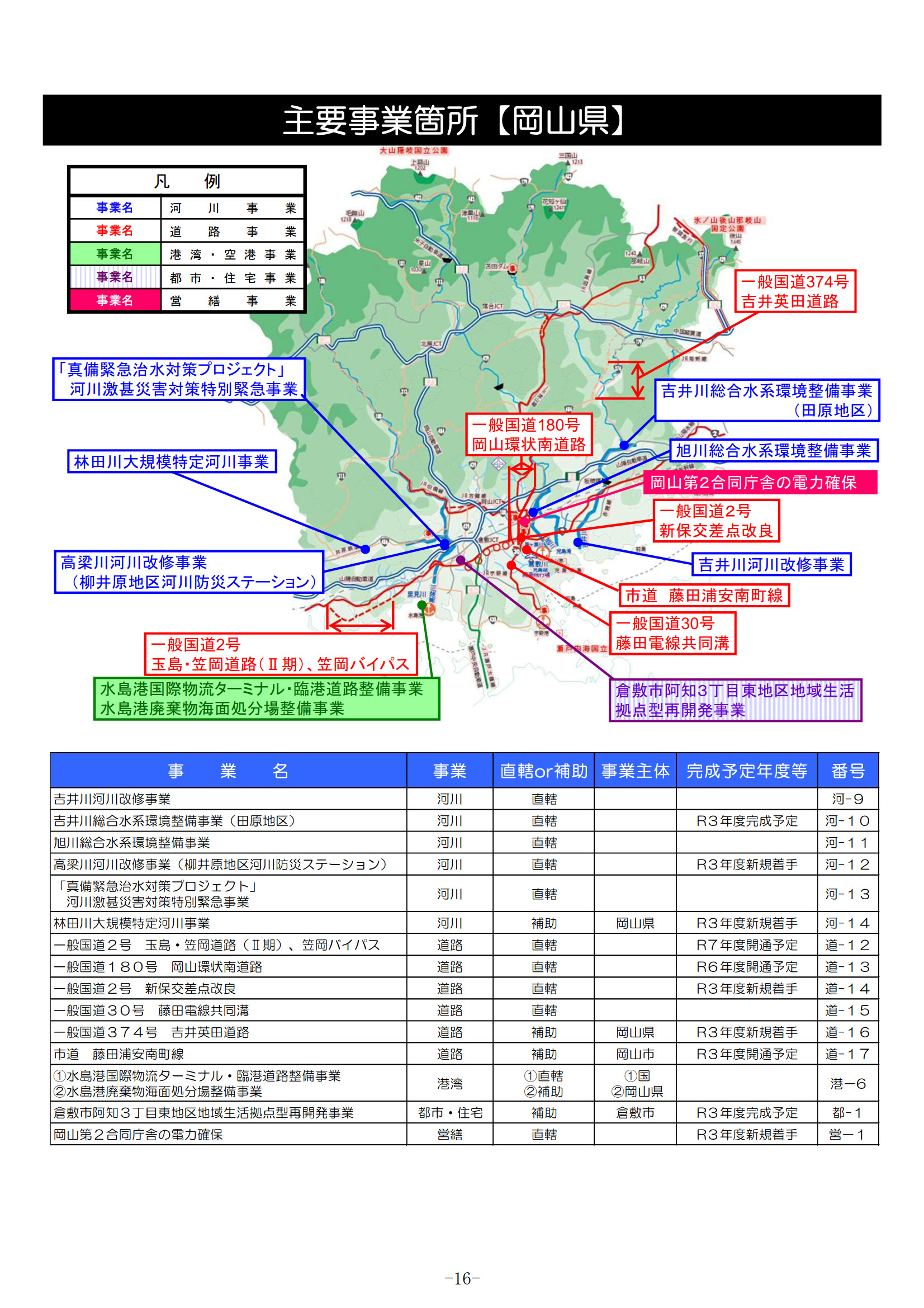 岡山県の主な事業