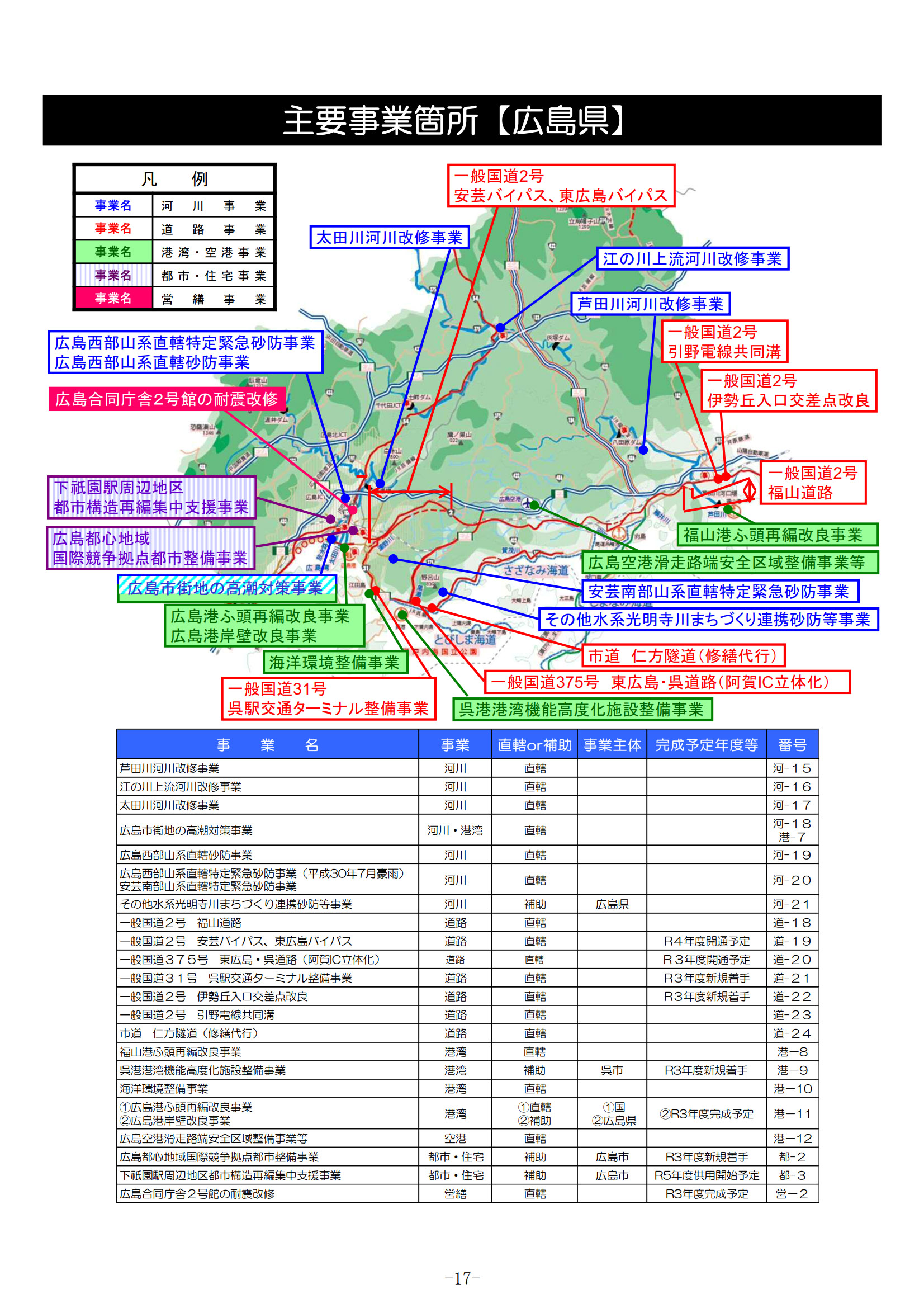 広島県の主な事業