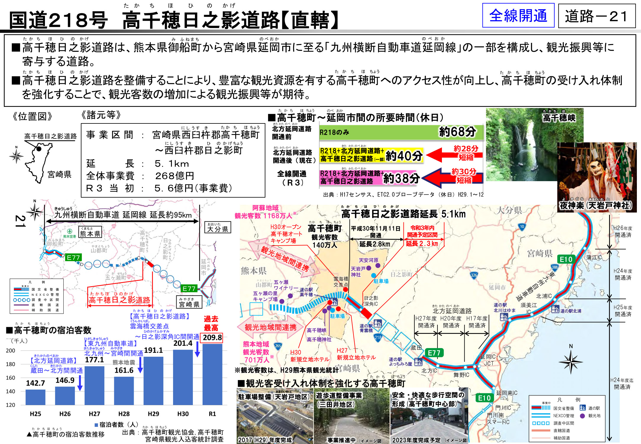 2021年度に全線開通する国道218号 高千穂日之影道路（宮崎県）