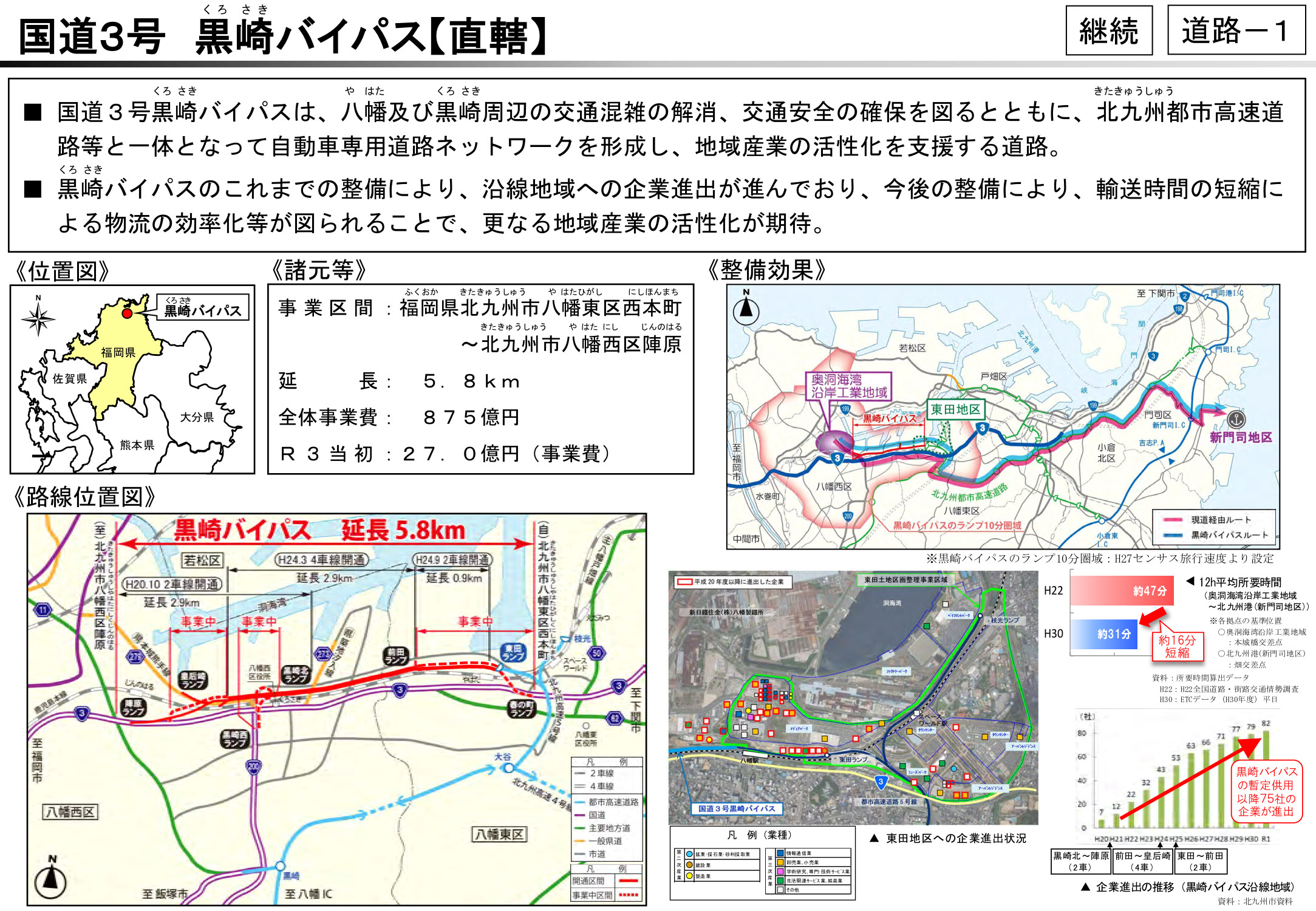 国道3号 黒崎バイパス（福岡県）
