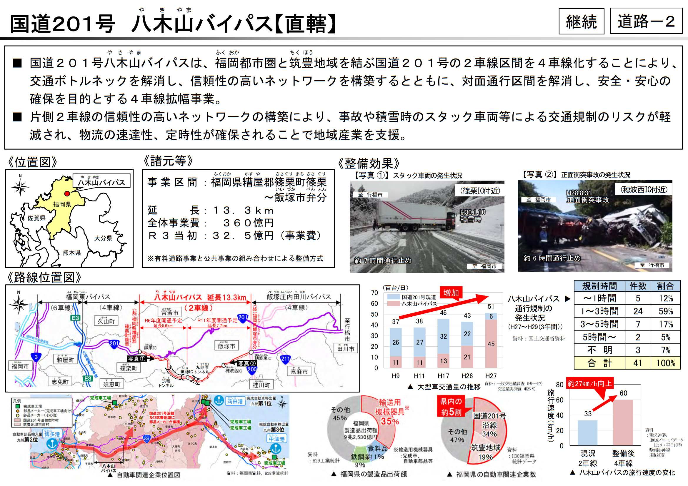 国道201号八木山バイパス（福岡県）