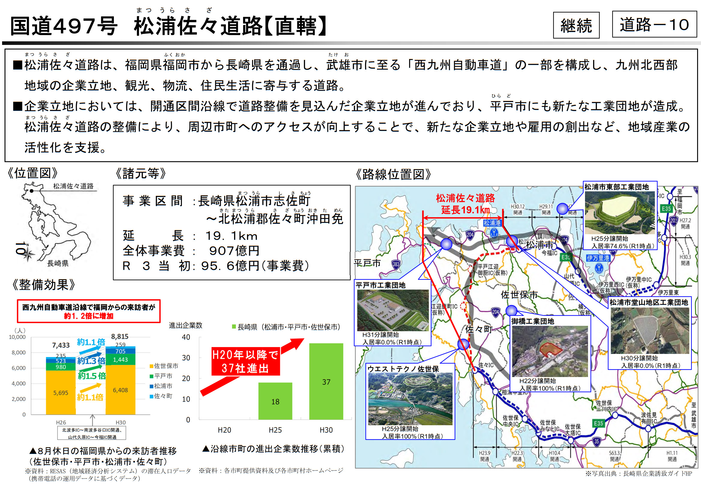 （西九州自動車道）国道497号 松浦佐々道路（長崎県）