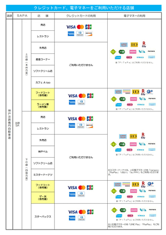 Jb本四高速 管内sa Paのフードコート券売機をキャッシュレス対応 4月1日から トラベル Watch Jb本四高速 管内sa Paのフードコート券売機をキャッシュレス対応 4月1日から トラベル Watch