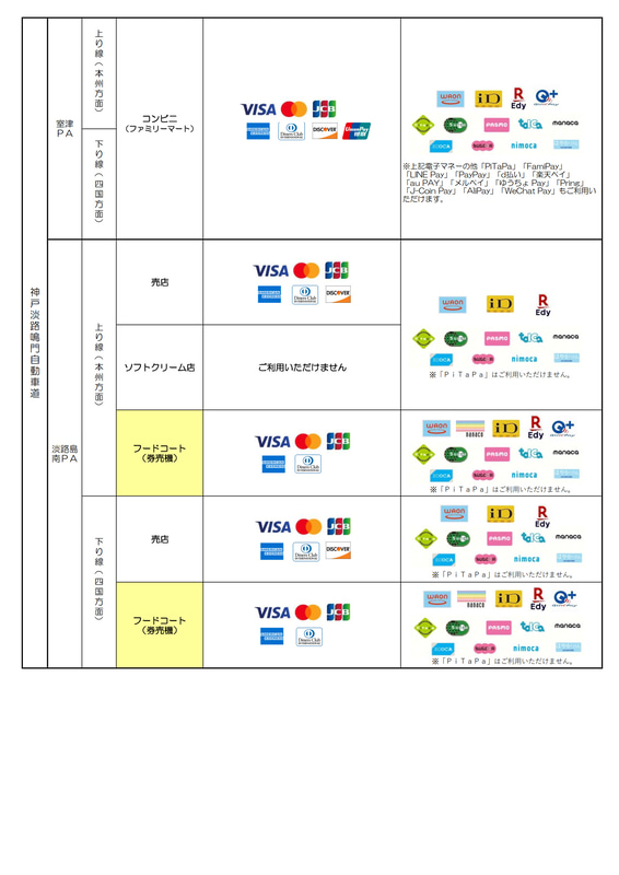 神戸淡路鳴門自動車道（E28）の対応状況