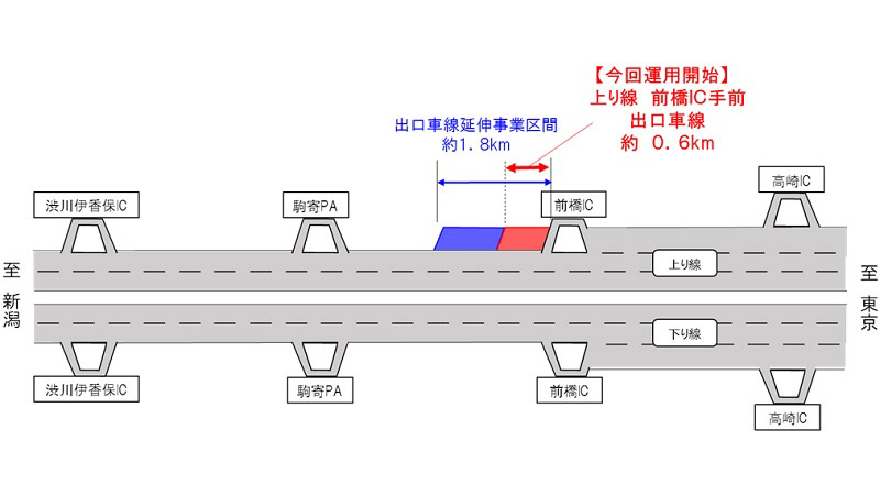 出口車線延伸箇所