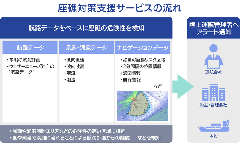 座礁対策支援サービスの流れ