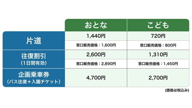 料金