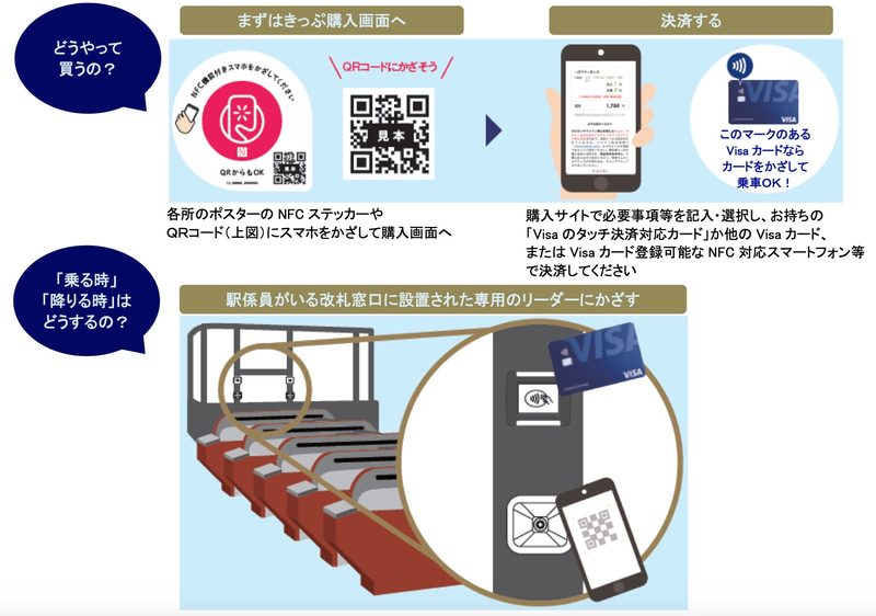 福岡市地下鉄の改札機で“Visaのタッチ決済”を利用したきっぷの購入・乗車の実証実験を行なう