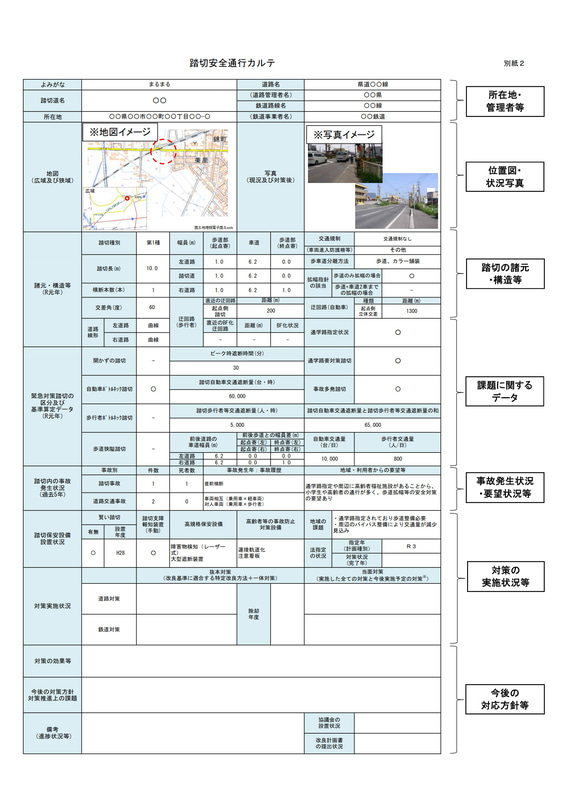踏切安全通カルテ