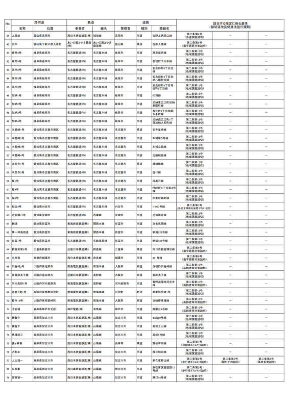 指定された踏切道