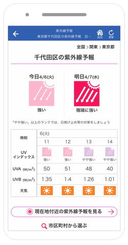 ウェザーニュースアプリ 紫外線予報 開始 5段階のuvインデックス予報やuva Uvbの予測値表示 トラベル Watch