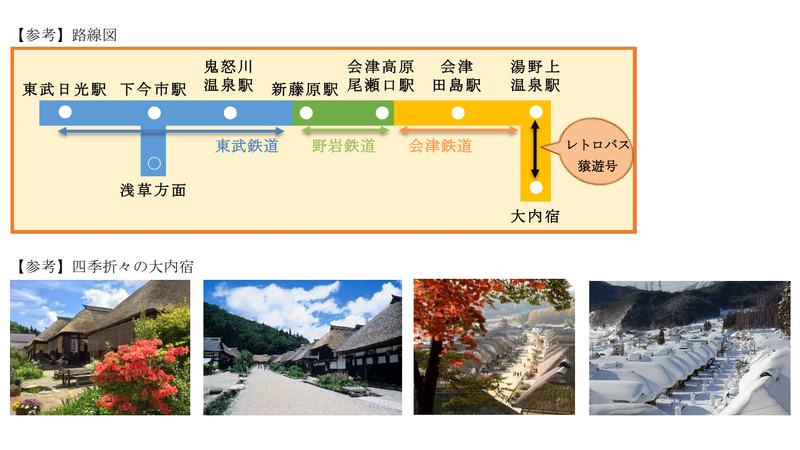 利用可能区間と大内宿の四季