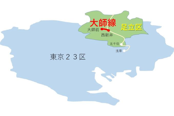 実施路線は東武大師線 西新井駅～大師前駅