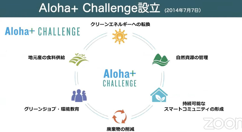 「クリーンエネルギーへの転換」「地元産の食糧供給」「自然資源の管理」「廃棄物の削減」「持続可能なスマートコミュニティ形成」「グリーンジョブ・環境教育」の6つで構成される