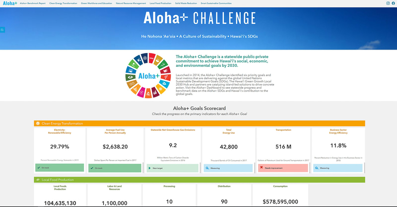 「Aloha＋Challenge（アロハプラスチャレンジ）」のWebサイト