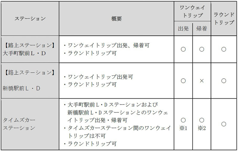 片道利用、往復利用のルール