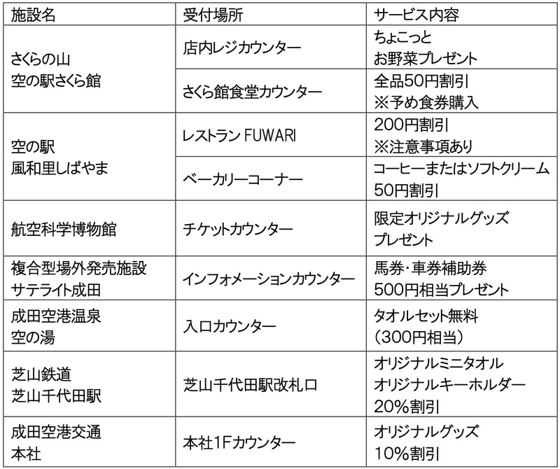 そらまるきっぷ 特典