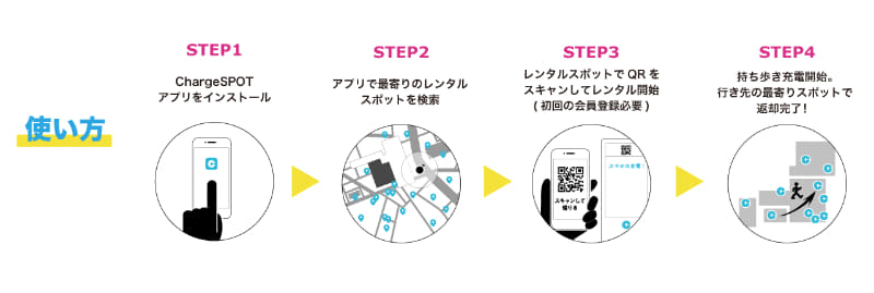 「ChargeSPOT」の利用方法