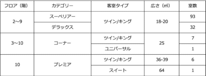 コーナーキング