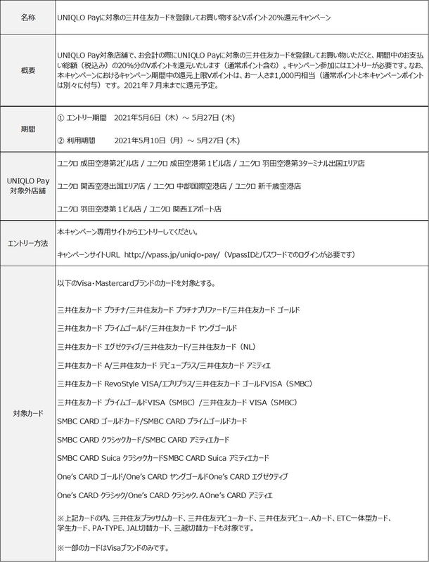 キャンペーン概要