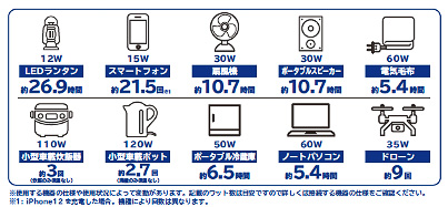 OWL-LPBL112001-BKの場合