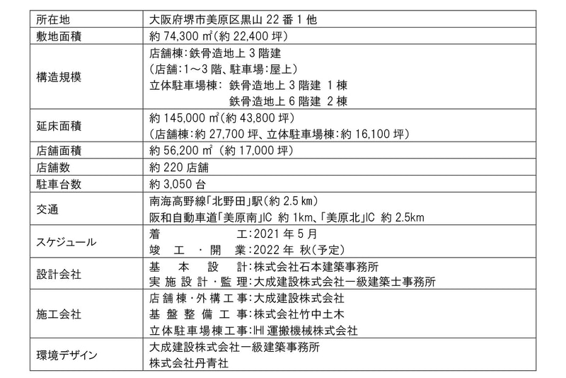 計画概要と建物配置