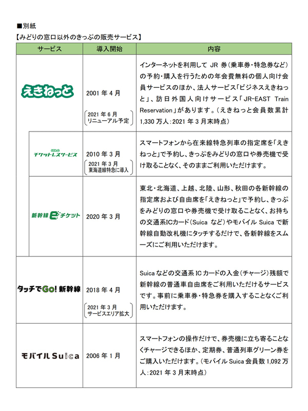 「みどりの窓口」以外のきっぷ販売サービス