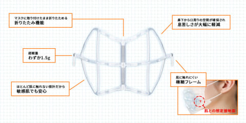 マスクの不快感をなくす立体インナーフレーム。付けたまま折りたためる