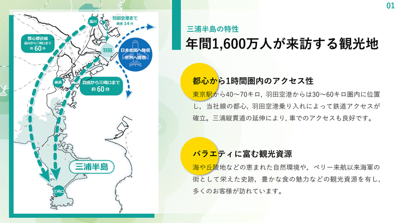 三浦半島の特徴と、京急の事業展開