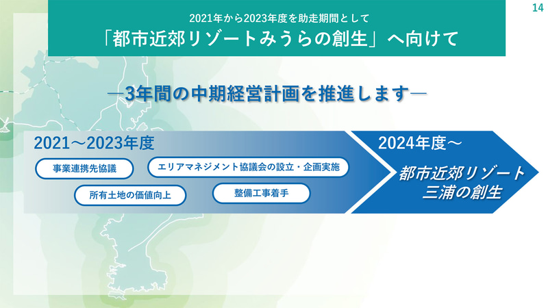 「都市近郊リゾートみうらの創生」に向けた3年間の中期経営計画を推進
