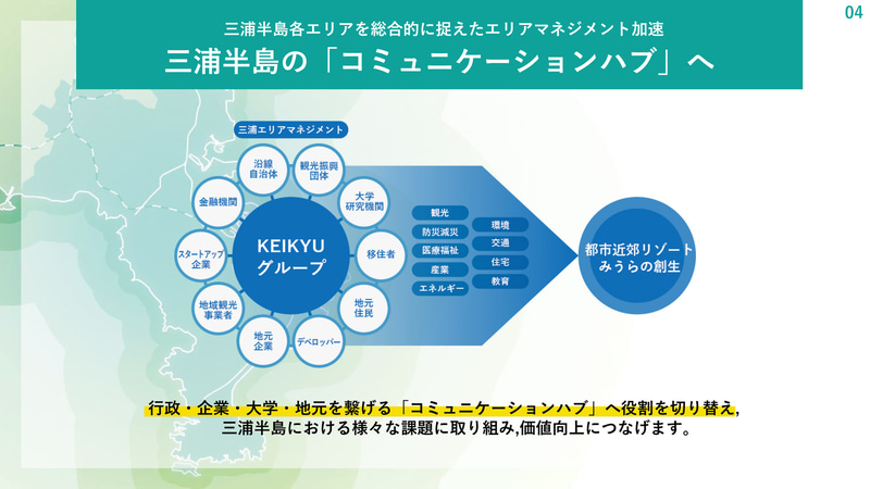 京急がコミュニケーションハブとなり事業者/エリア間の連携施策推進に取り組む