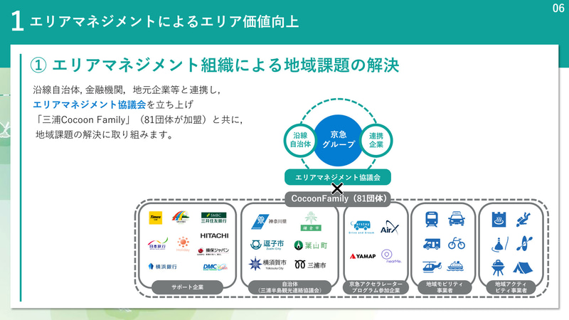 エリアマネジメント協議会を立ち上げ「三浦 CocoonFamily」とともに活動