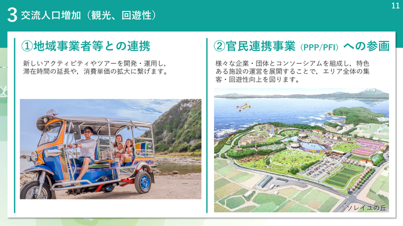 地域事業者や外部事業者とともに滞在時間延長や回遊性向上に取り組む。長井エリアではグランピング施設新設などソレイユの丘のリニューアルに取り組む