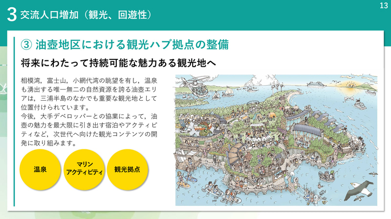 油壺エリアでは観光ハブ拠点を整備。一体開発のため「京急油壺マリンパーク」を9月30日に閉館