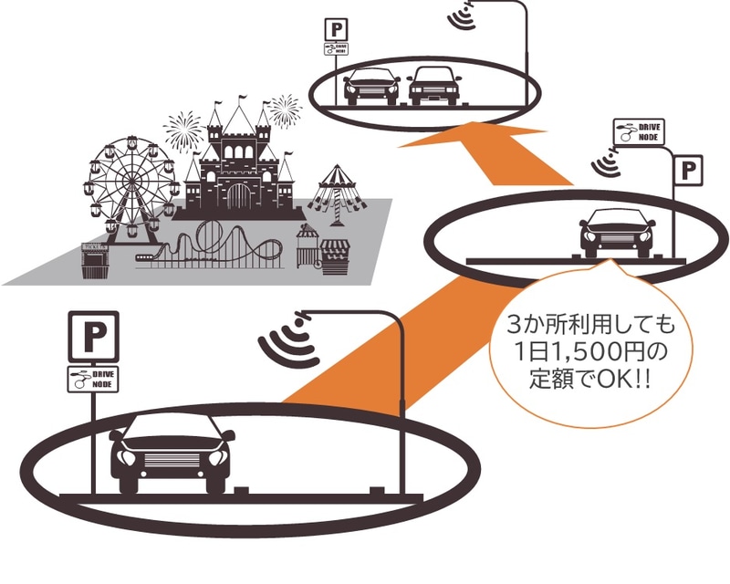 駐車場周遊サービス