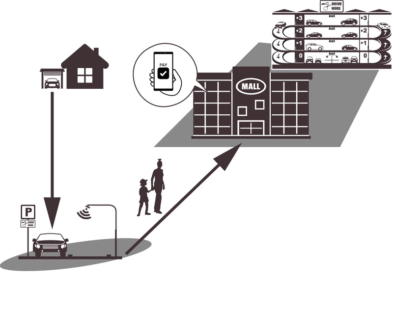 商業施設の来客駐車場化