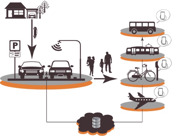 パークアンドライドの促進